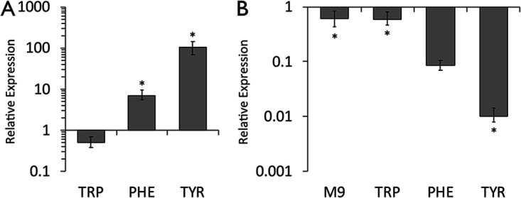 FIG 3