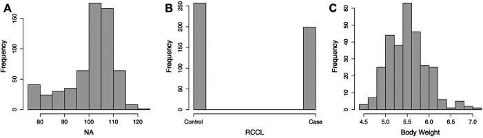 FIGURE 2