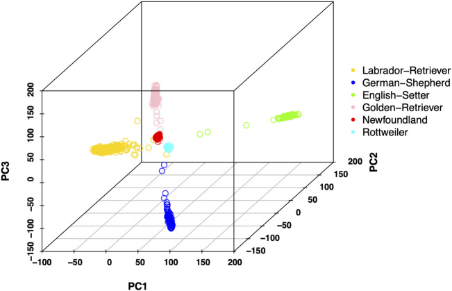 FIGURE 1