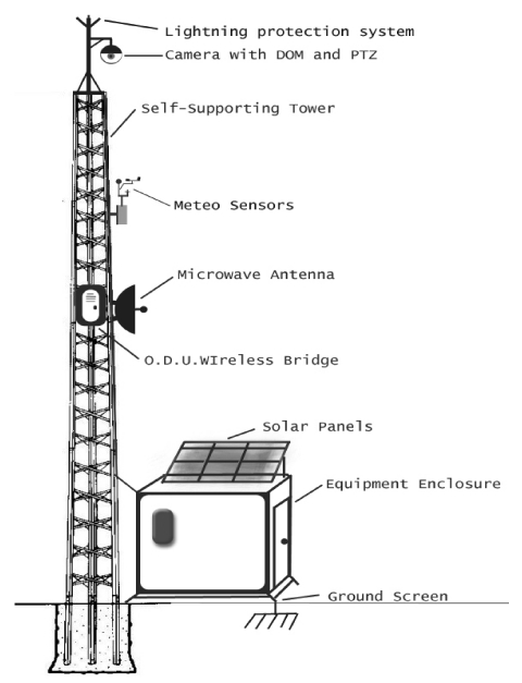 Figure 4.