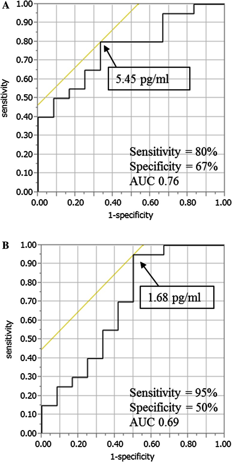 Fig. 1