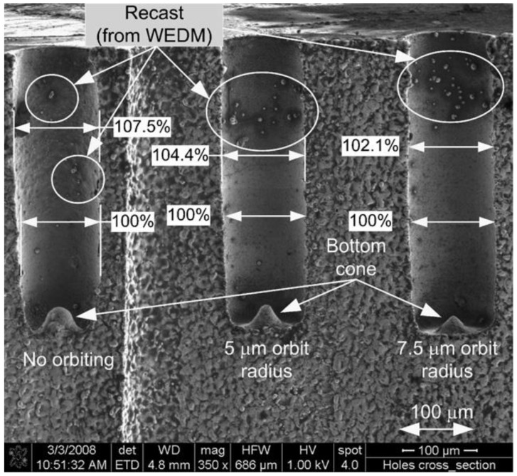 Figure 20