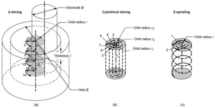 Figure 19