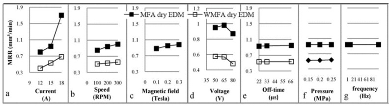 Figure 24