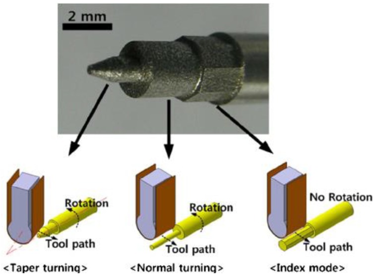 Figure 18