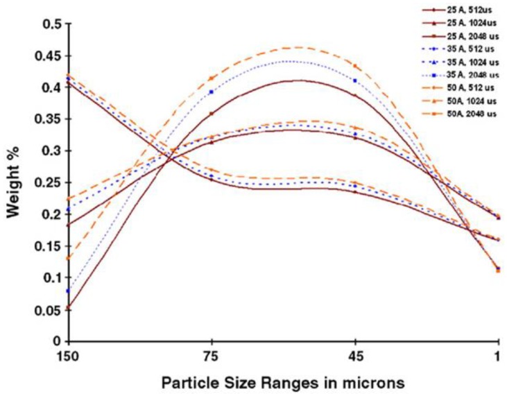 Figure 14