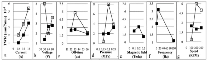 Figure 25