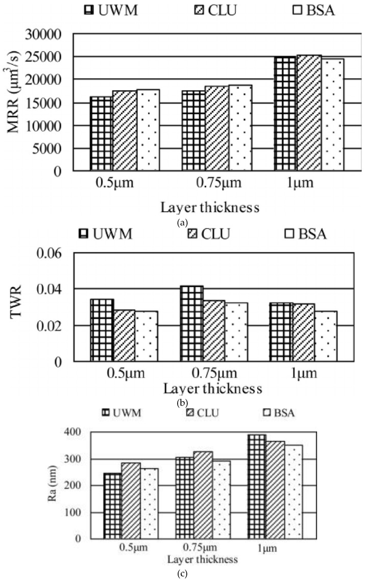 Figure 21