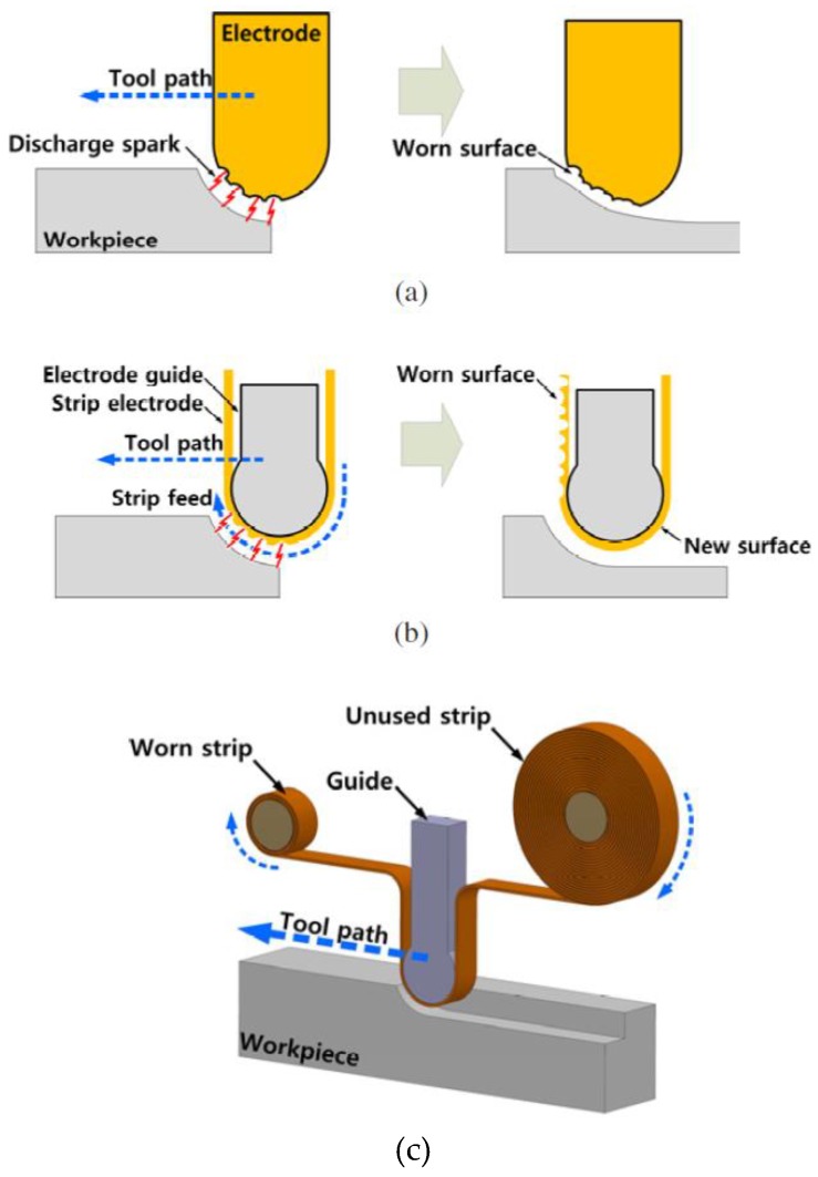 Figure 16