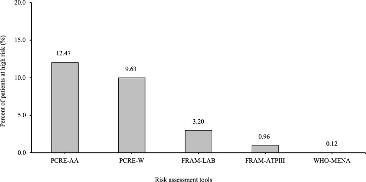 Fig 3