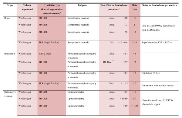 graphic file with name nihms-180731-t0004.jpg