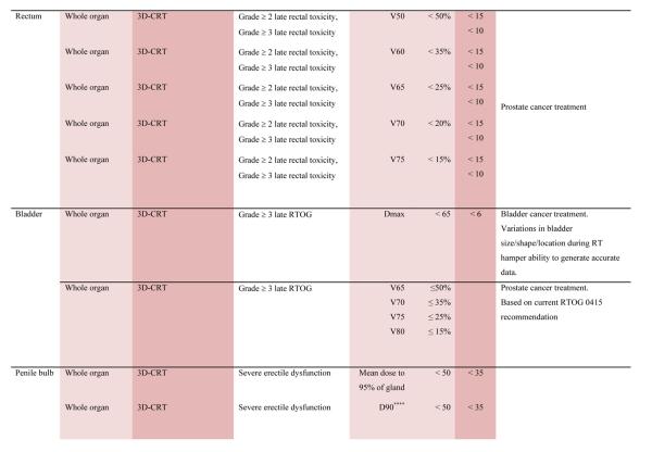 graphic file with name nihms-180731-t0009.jpg