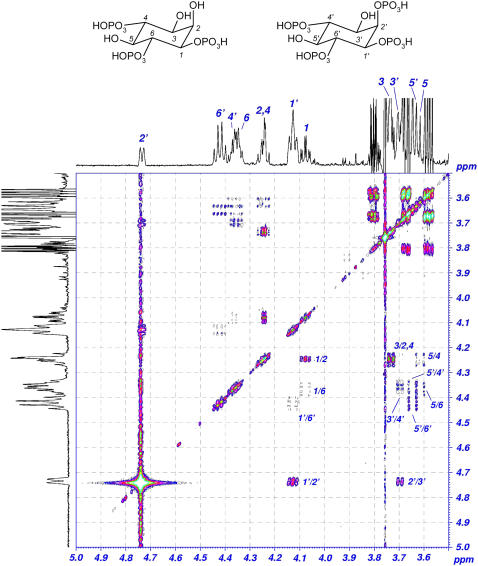 Figure 9.