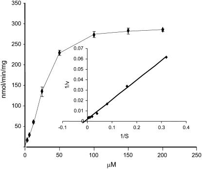 Figure 10.