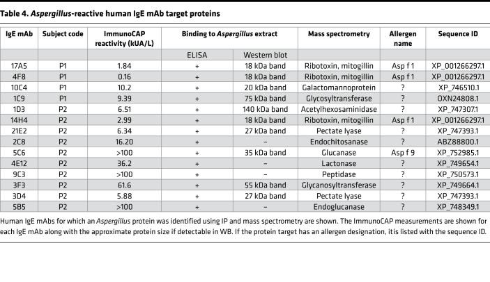 graphic file with name jciinsight-3-123387-g218.jpg