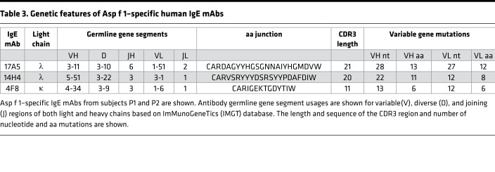 graphic file with name jciinsight-3-123387-g217.jpg