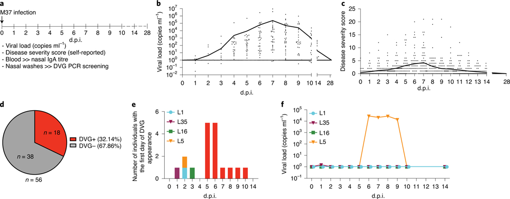 Fig. 4 |