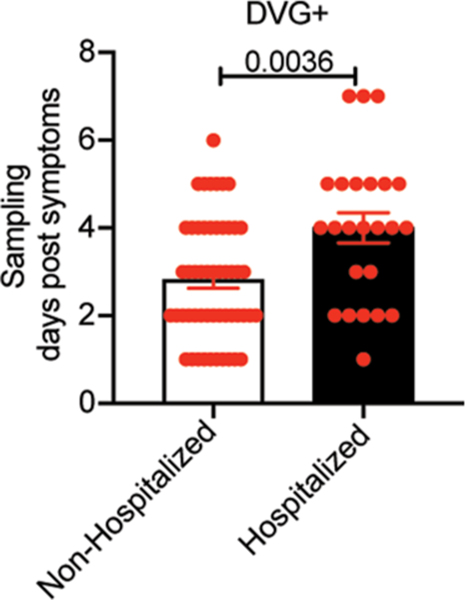 Extended Data Fig. 3 |