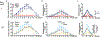 Extended Data Fig. 4 |