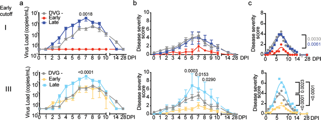 Extended Data Fig. 4 |