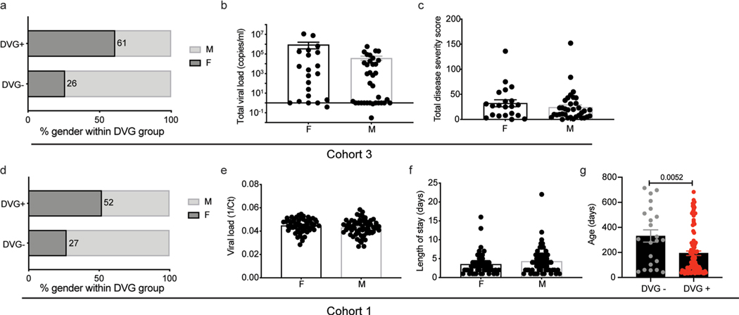 Extended Data Fig. 6 |