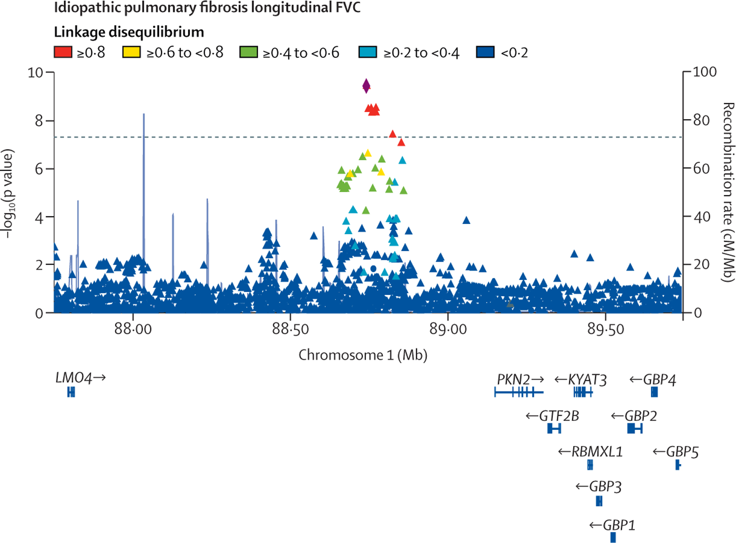 Figure 3: