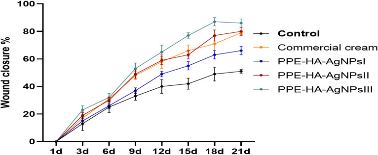 Figure 5