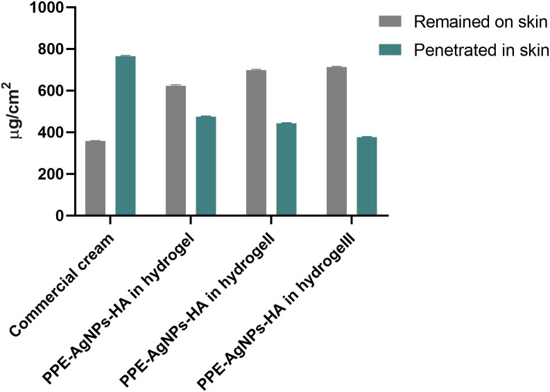 Figure 4