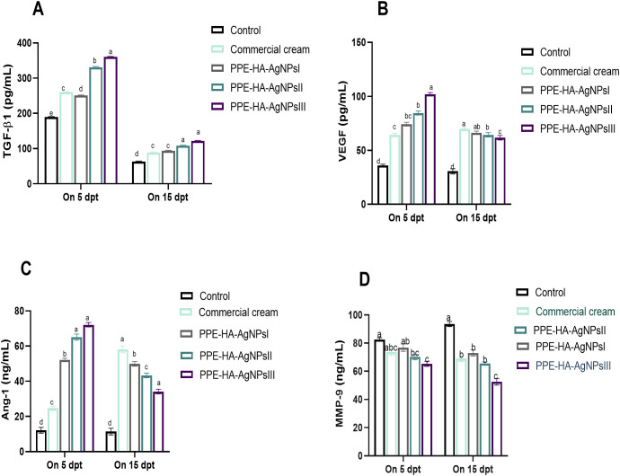 Figure 10