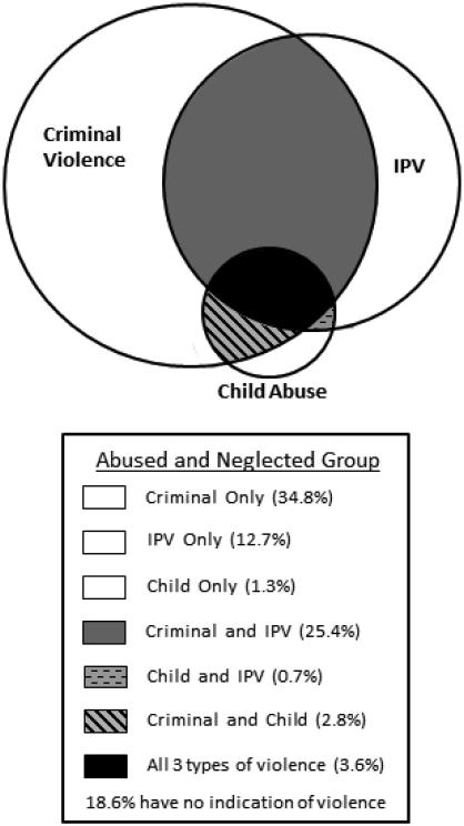 Figure 1A