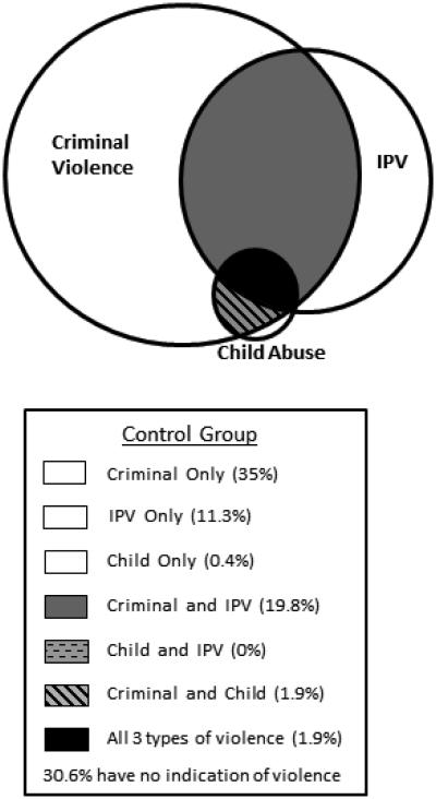 Figure 1B