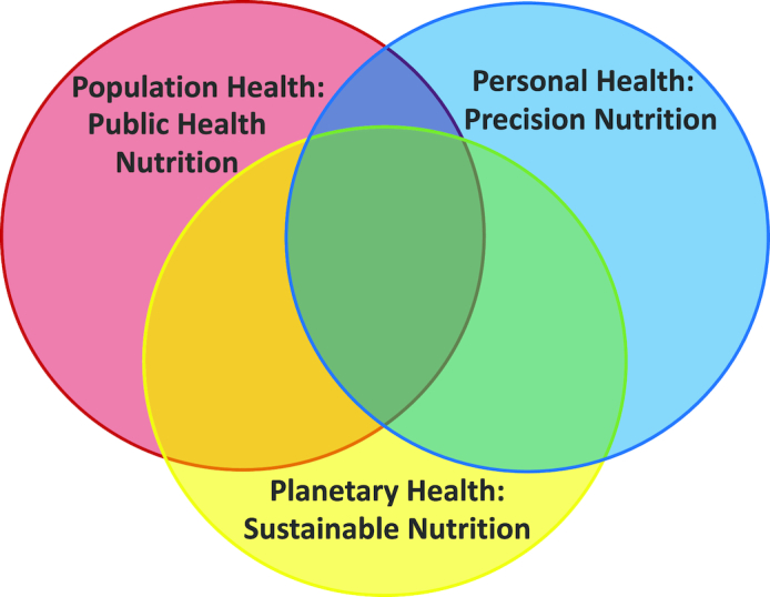 FIGURE 3