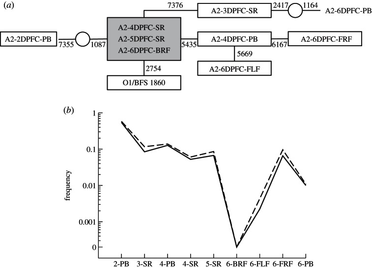 Figure 3.