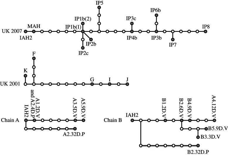 Figure 4.