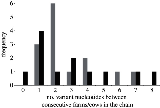 Figure 5.