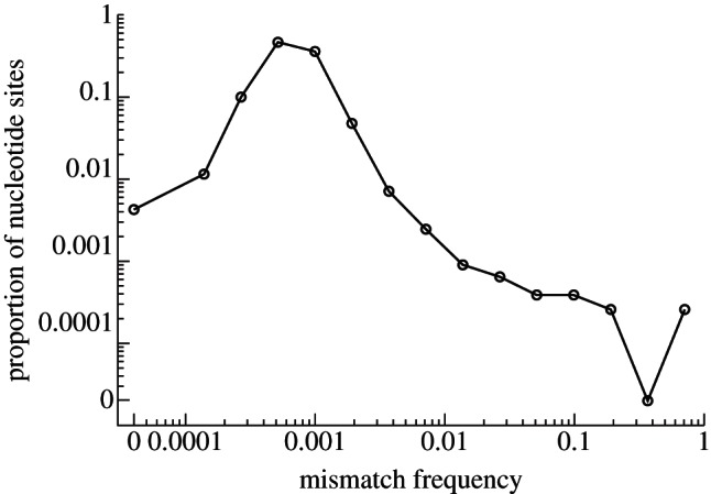 Figure 2.