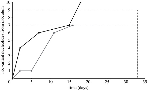 Figure 6.