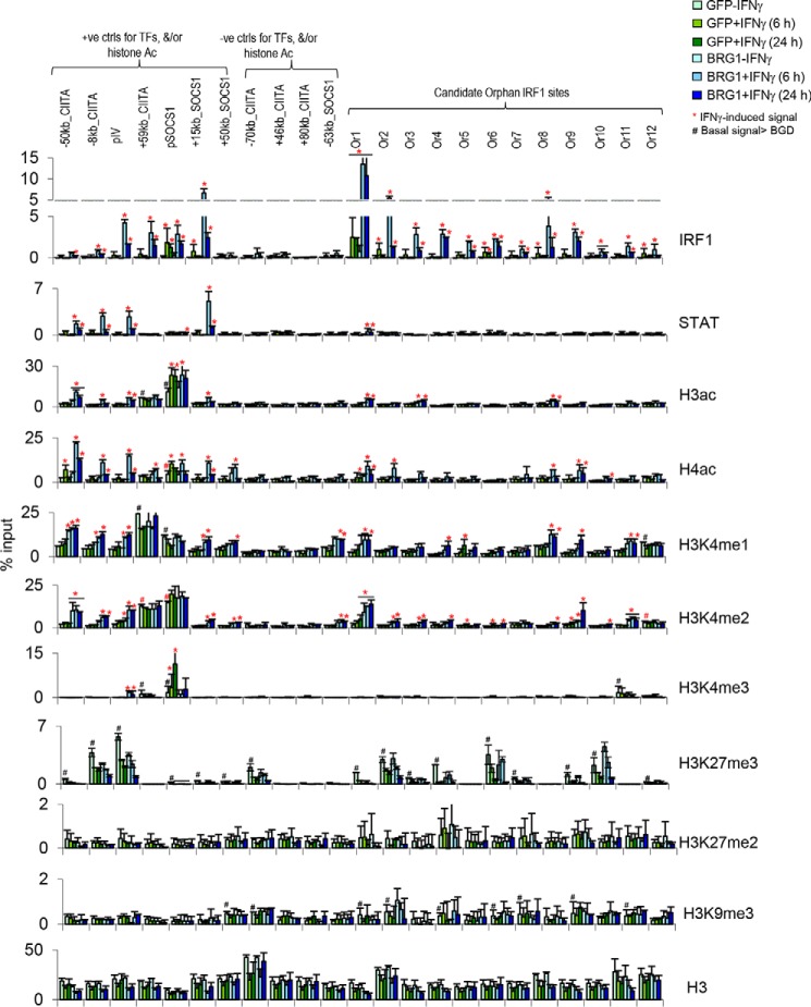 Figure 6.