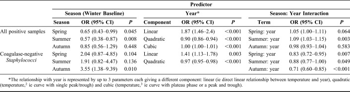 graphic file with name cornea-37-1555-g003.jpg