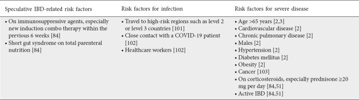 graphic file with name AnnGastroenterol-33-591-g003.jpg