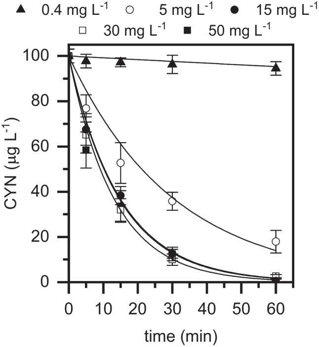 Fig. 2