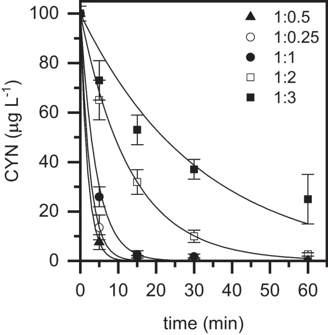 Fig. 4