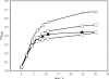 FIG. 2.