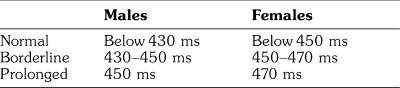 graphic file with name i0003-3006-56-2-42-t01.jpg