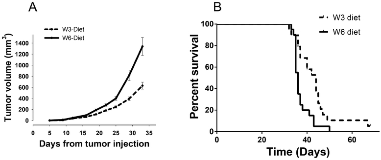 Fig. 4: