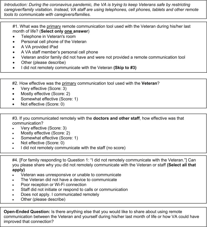 Appendix Figure I