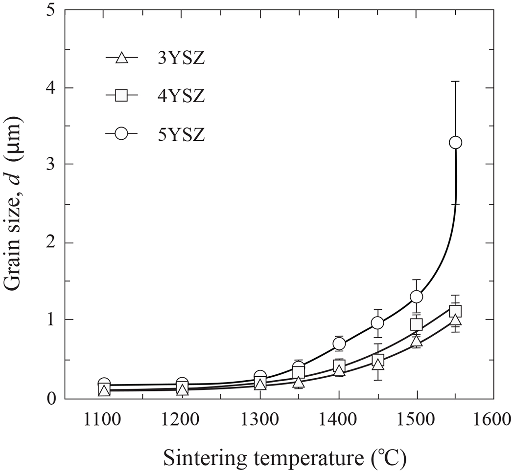 Figure 7.