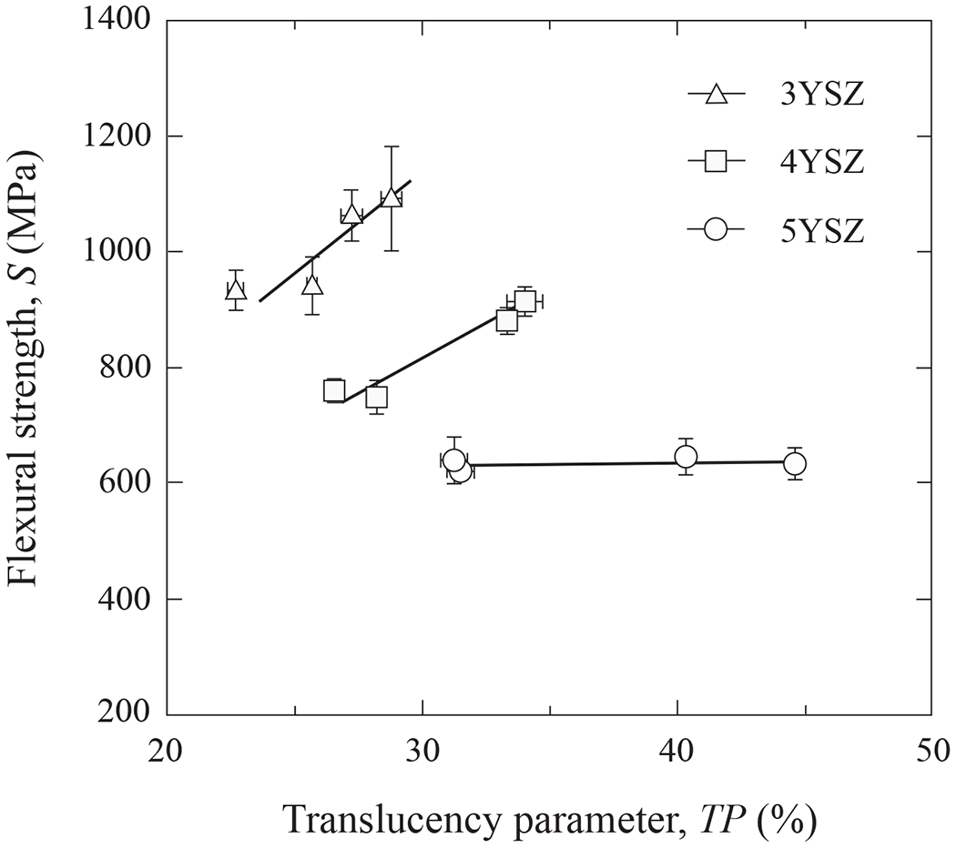 Figure 10.