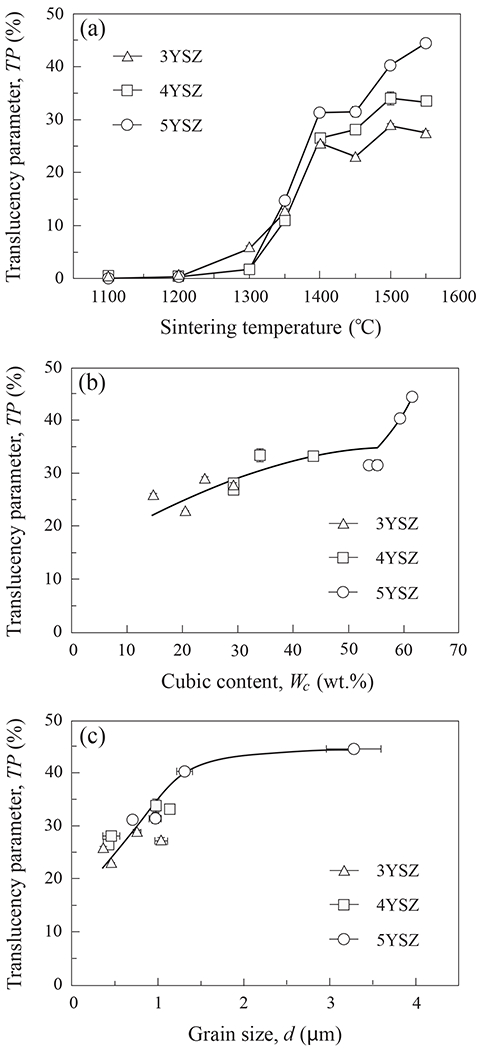 Figure 9.