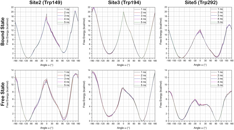 Fig 4